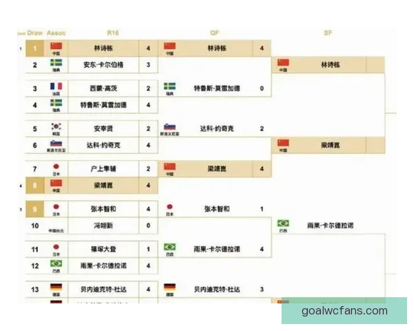 世界杯赛程深度解析与胜负趋势全面体育竞猜指南