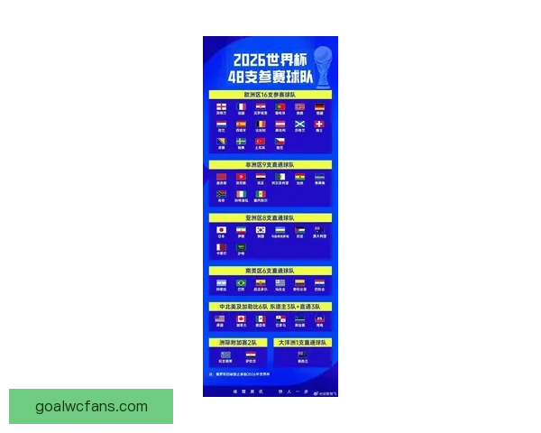 2026世界杯夺冠热门球队实力与赛程全面深度解析