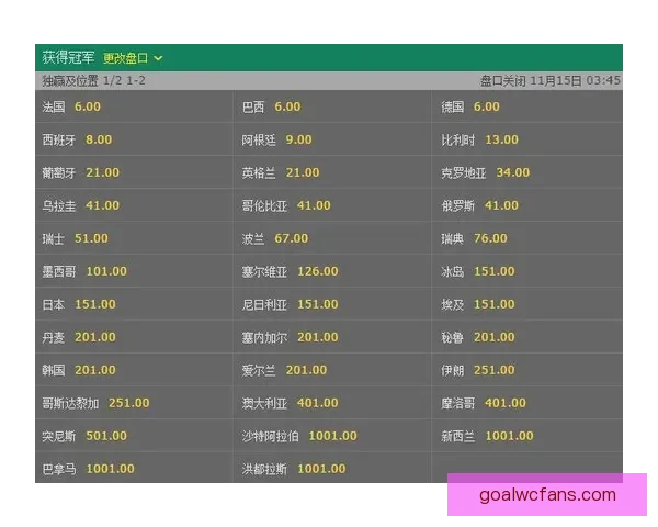 2026世界杯夺冠热门球队赔率深度解析与赛程趋势预测