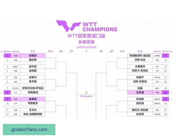 2026世界杯夺冠热门球队实力与赛程全面深度解析