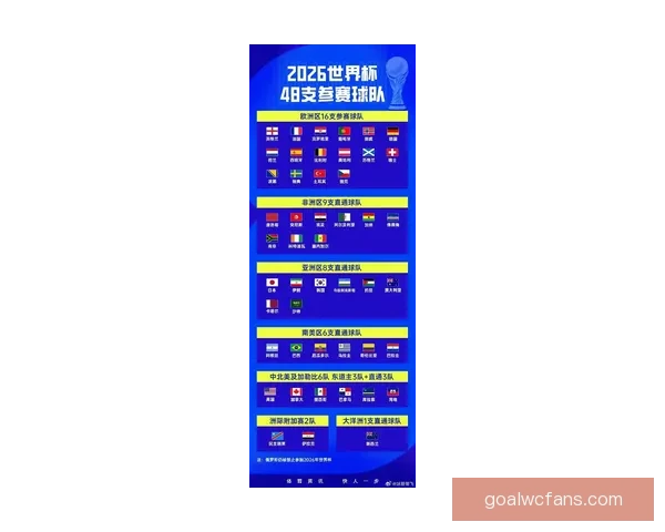 2026世界杯夺冠热门球队实力与赛程全面深度解析