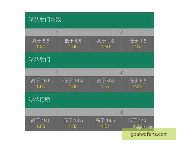 世界杯赛事全解析：精准盘口预测与赛果竞猜攻略